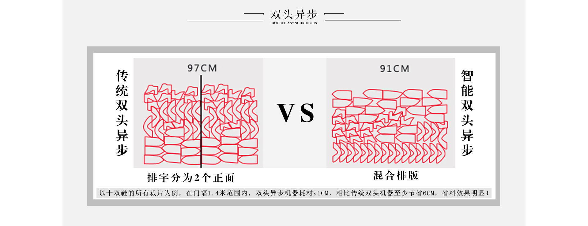 蕾絲花邊裁切機