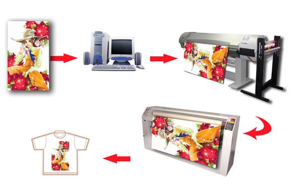 印花工藝 印花工藝